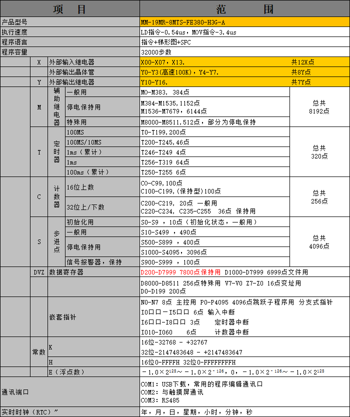 中達(dá)優(yōu)控